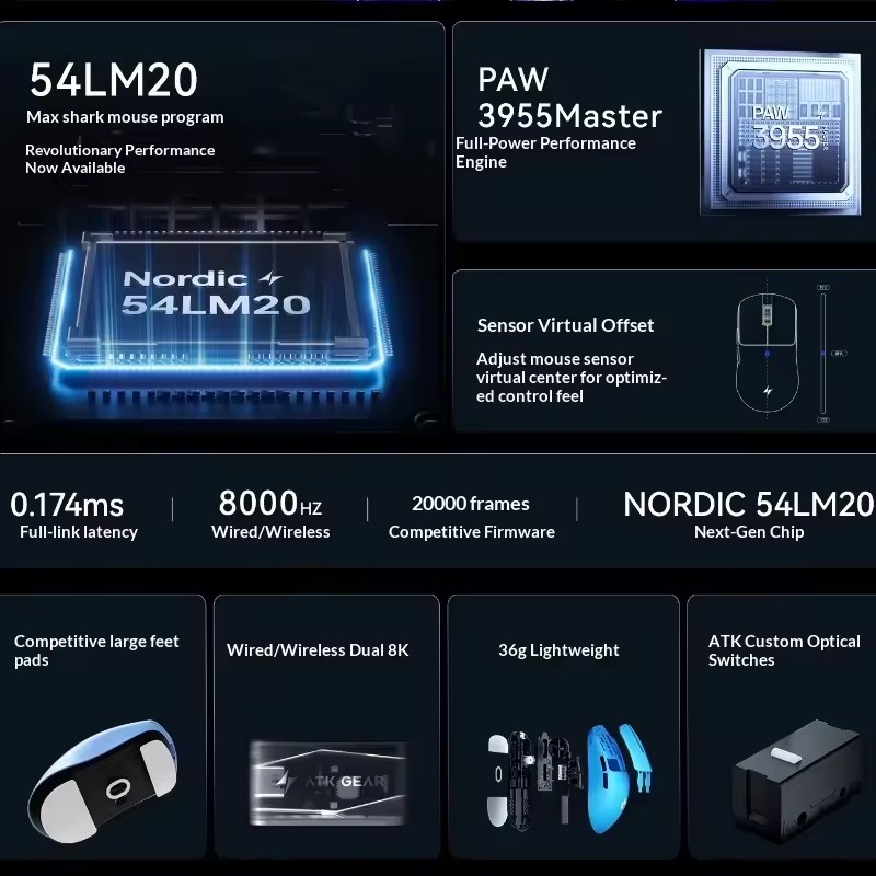 Ratón Inalámbrico Tri-Mode ATK - Wireless Gaming Mouse reseña y precio